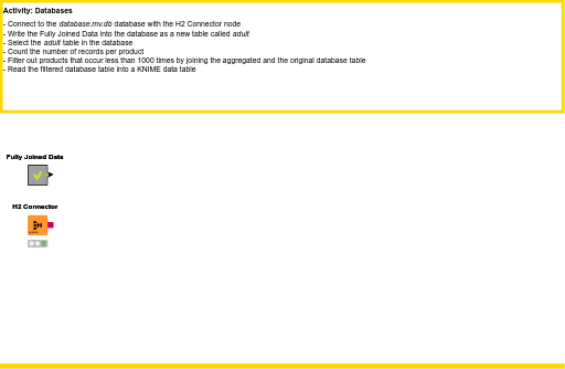 Database Exercise Nodepit